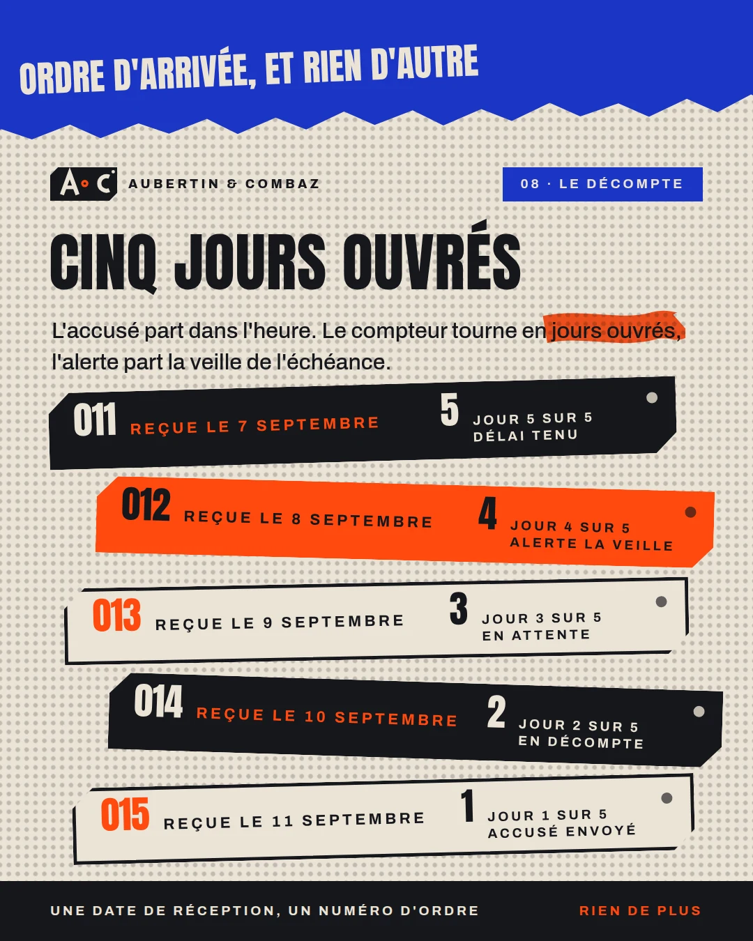 La file, dans l'ordre d'arrivée, et le décompte des jours ouvrés