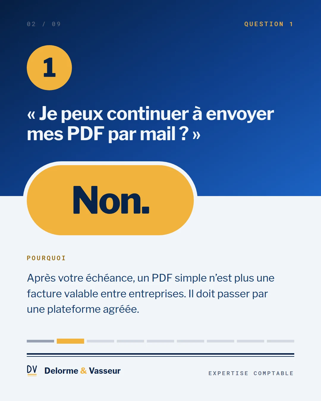 Slide 2, première question, et le verdict en pastille