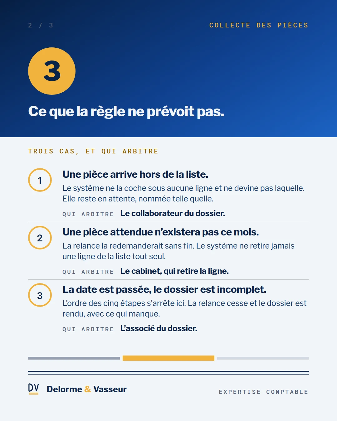 Vue 2 sur 3, les trois cas que la règle ne prévoit pas, et qui arbitre