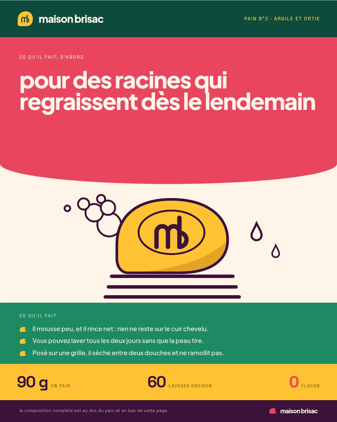 Fiche produit, ouverture sur l'usage, composition renvoyée au pied