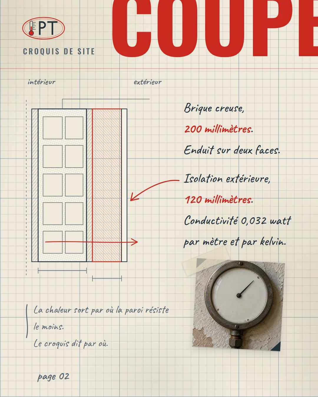 Page de croquis : la coupe de paroi tracée, cotée, annotée à la main