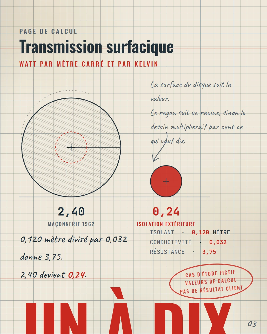 Page de calcul : deux disques dont la surface suit la valeur, au rapport exact de un à dix