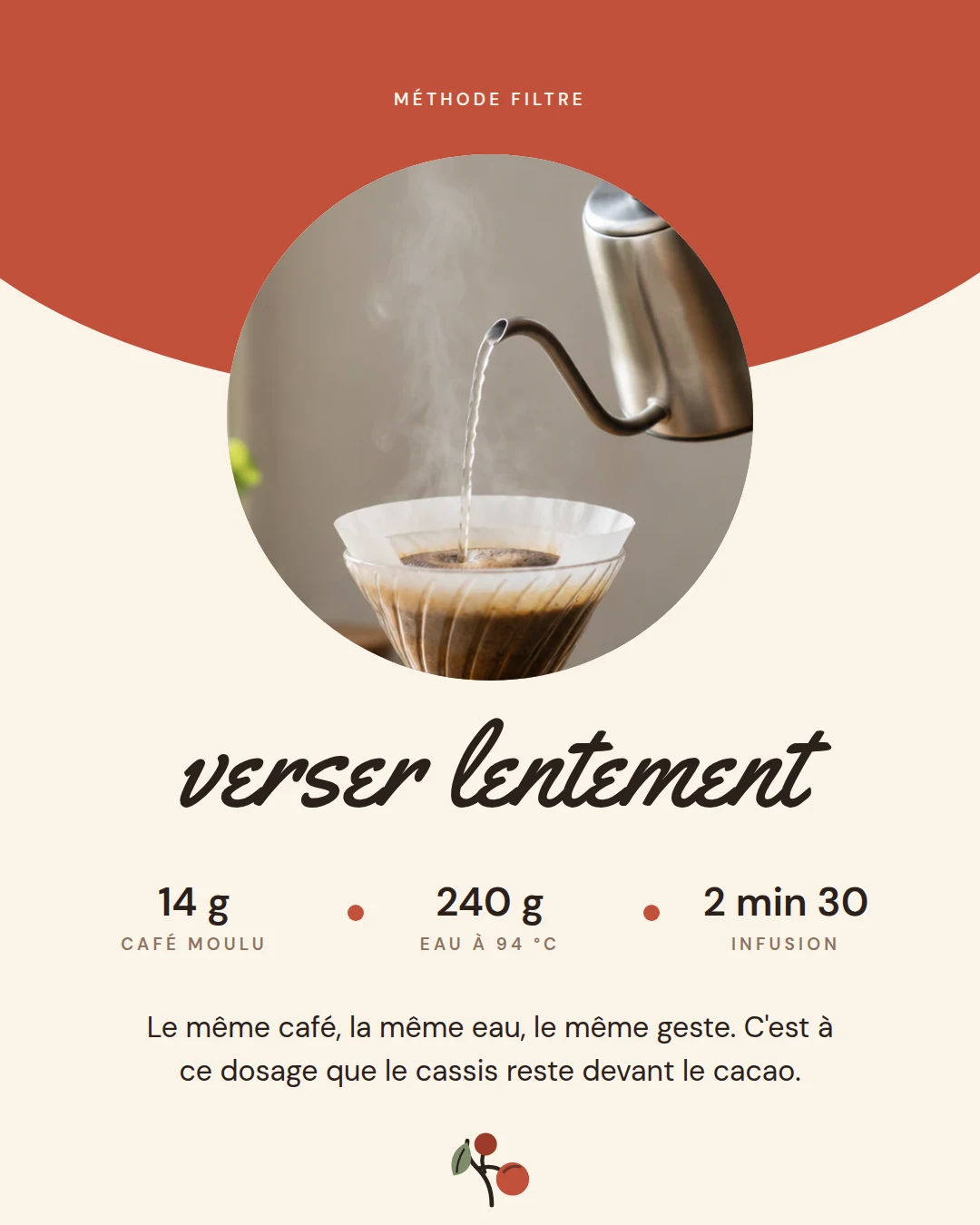 Slide 4, le geste et la recette, seule composition symétrique